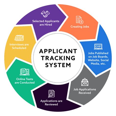 What is an ATS (Applicant Tracking System) and Why it Matters.